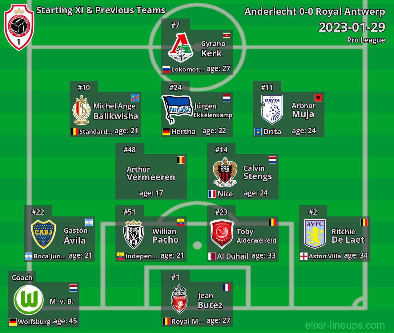 Royal Antwerp Starting XI & Previous Teams 2023-01-29