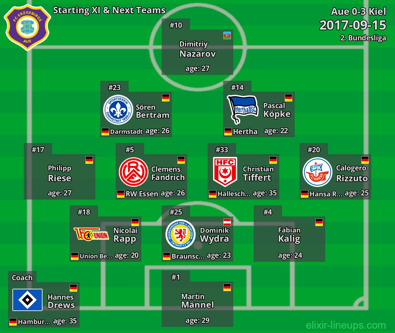 Aue Starting XI & Next Teams 2017-09-15