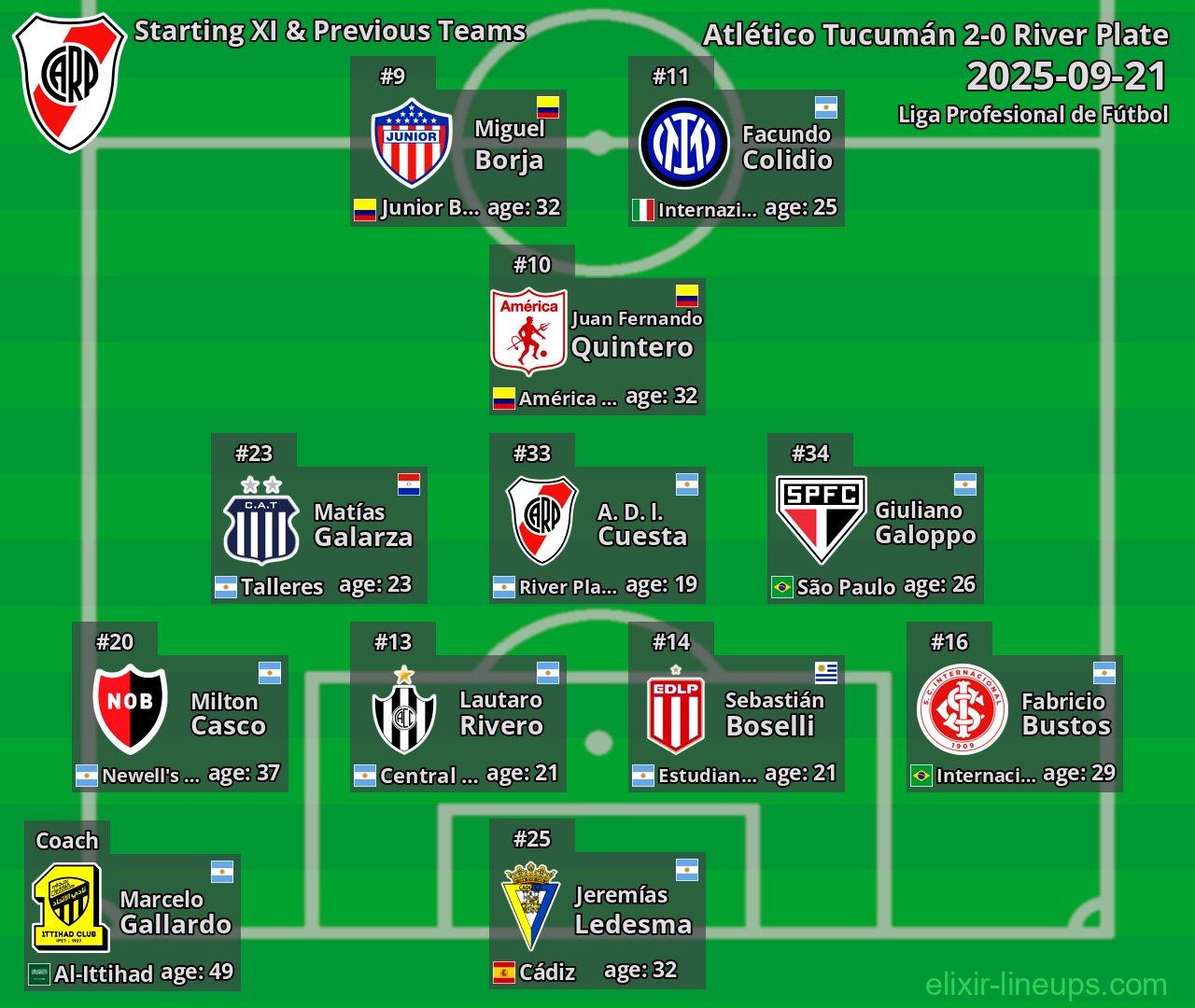 River Plate Starting XI & Previous Teams 2025-09-21