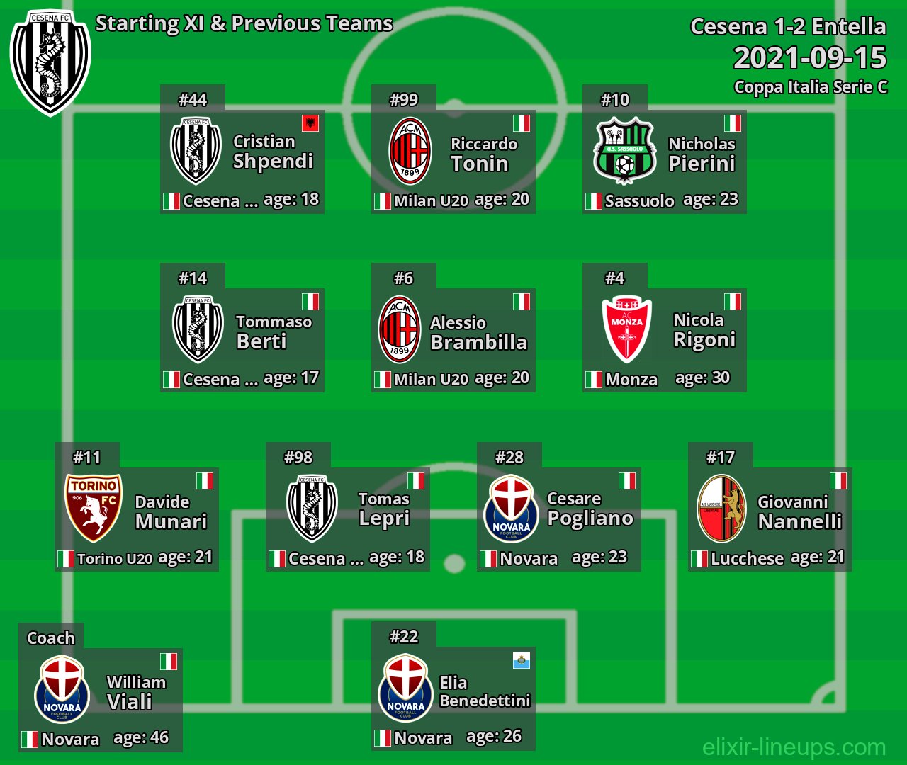 Cesena Starting XI & Previous Teams 2021-09-15