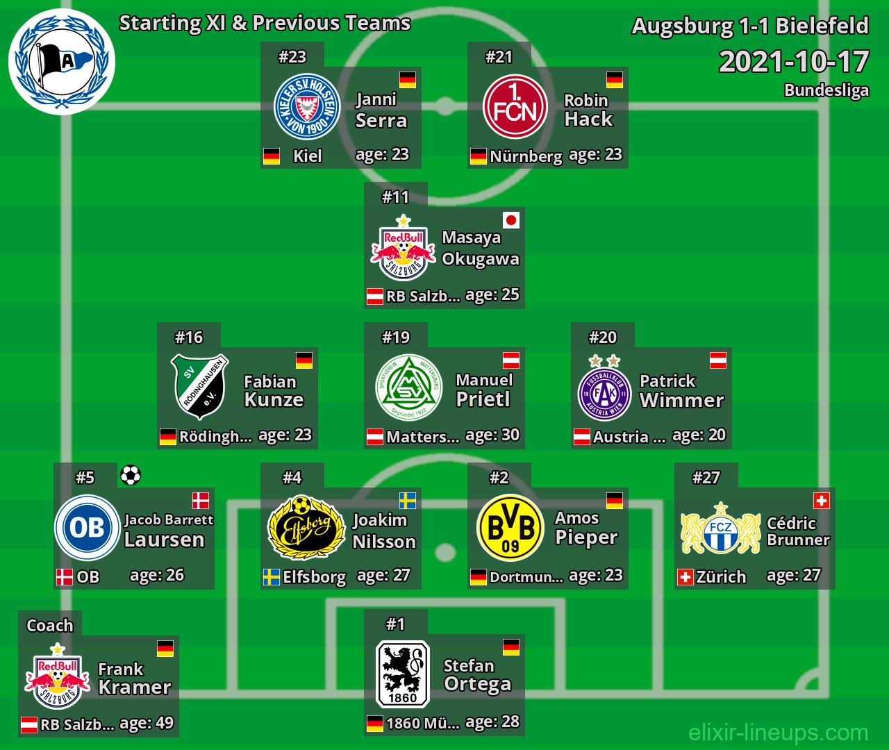 Bielefeld Starting XI & Previous Teams 2021-10-17