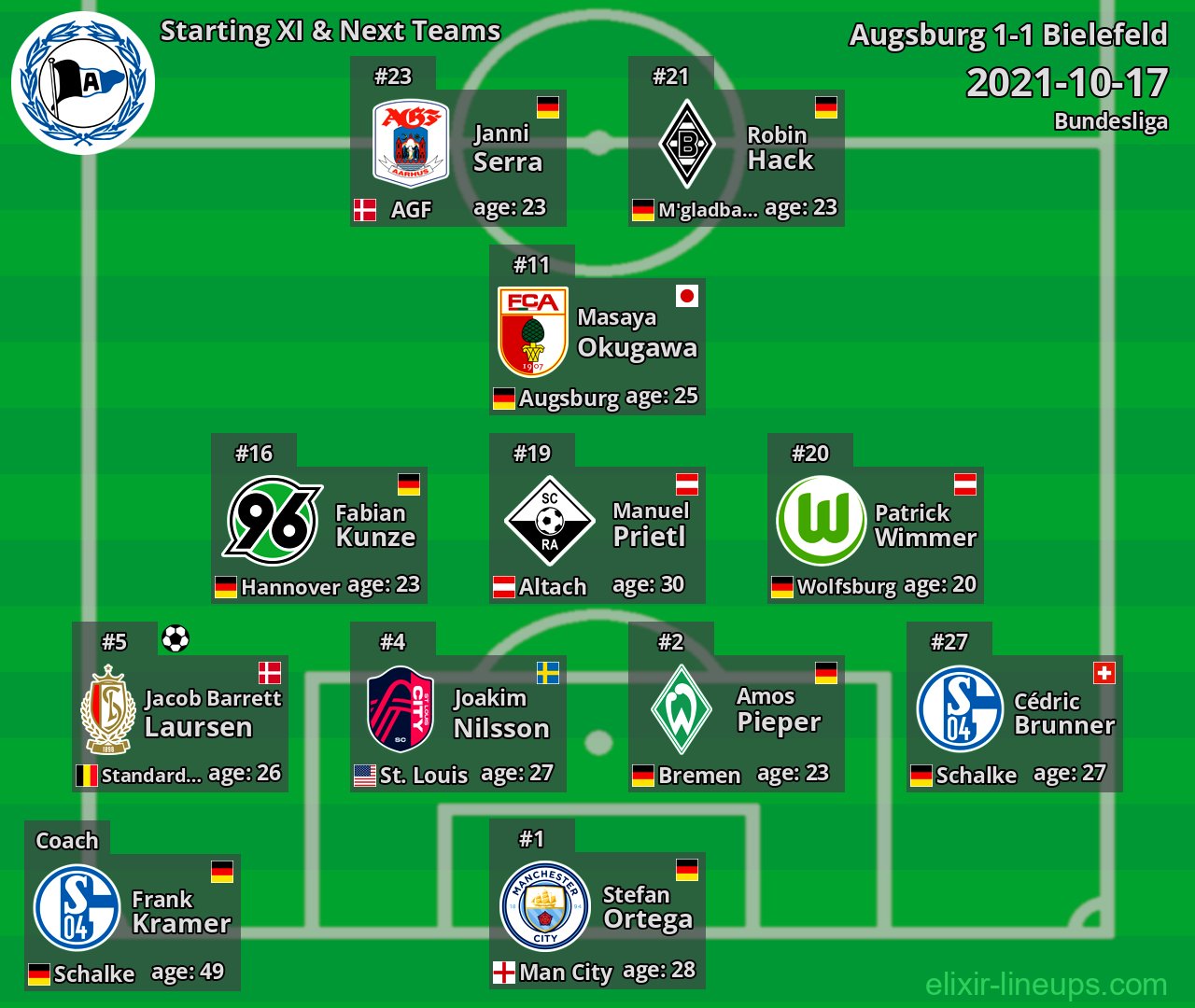 Bielefeld Starting XI & Next Teams 2021-10-17