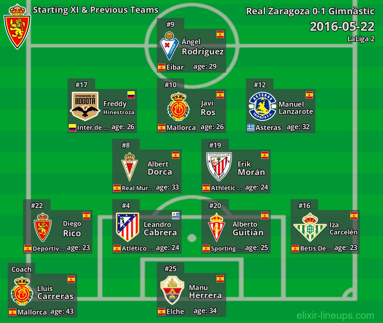 Real Zaragoza Starting XI & Previous Teams 2016-05-22