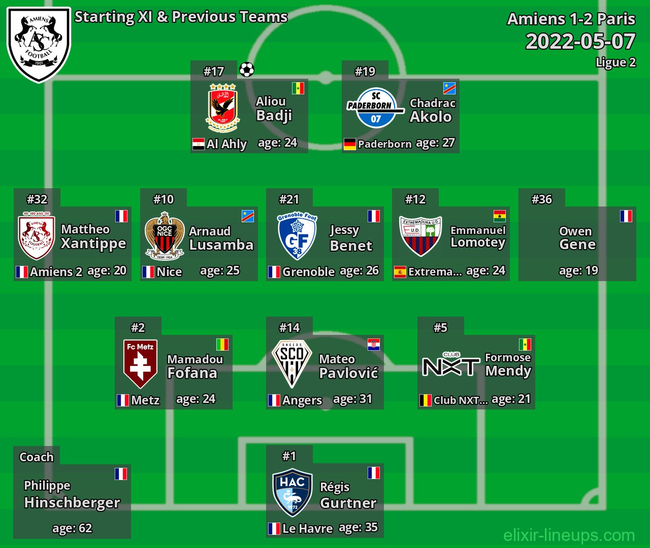 Amiens Starting XI & Previous Teams 2022-05-07