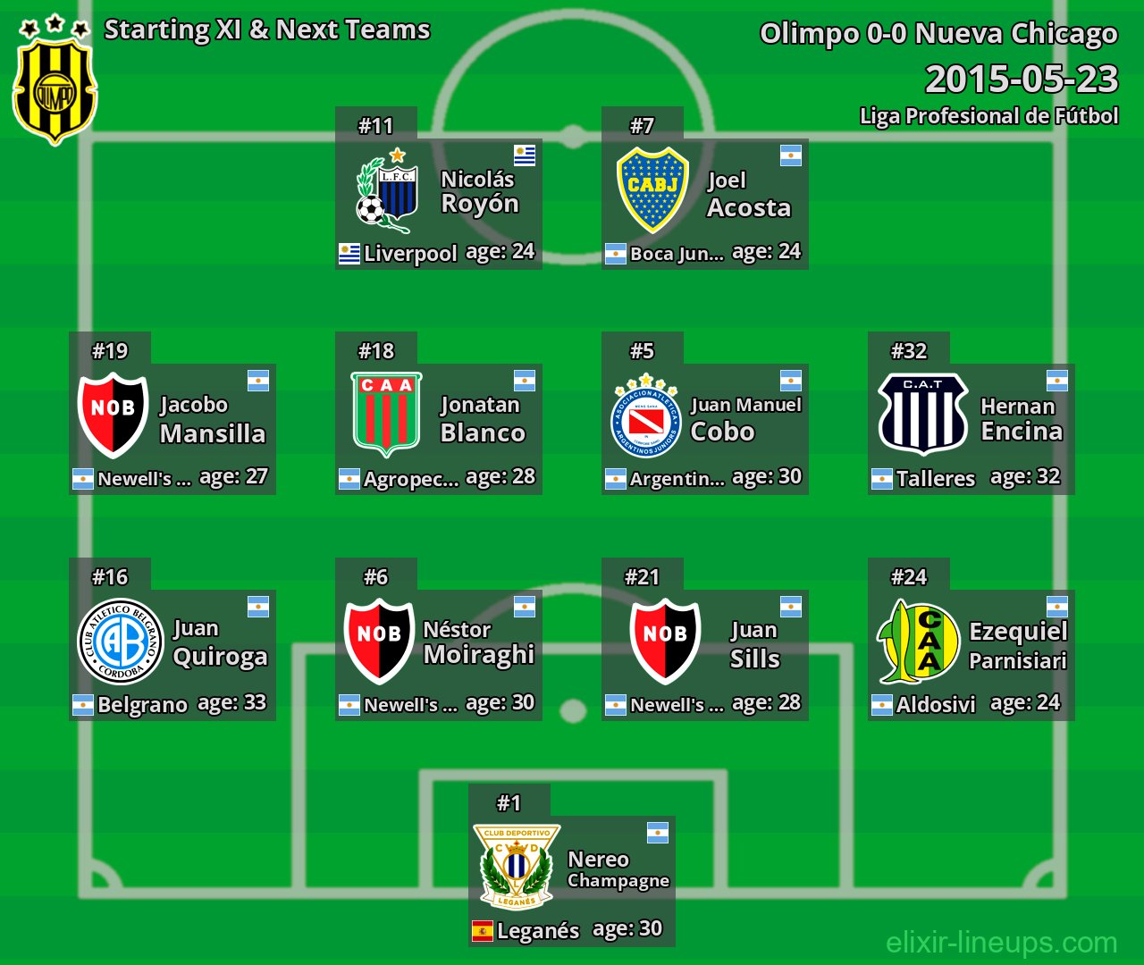 Olimpo Starting XI & Next Teams 2015-05-23