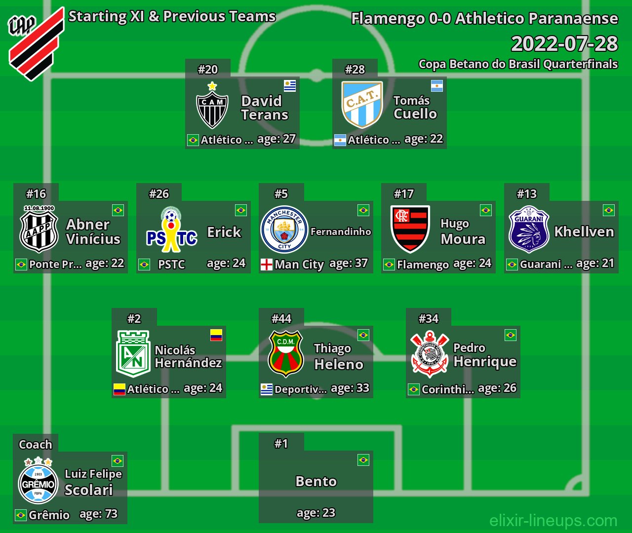 Athletico Paranaense Starting XI & Previous Teams 2022-07-28