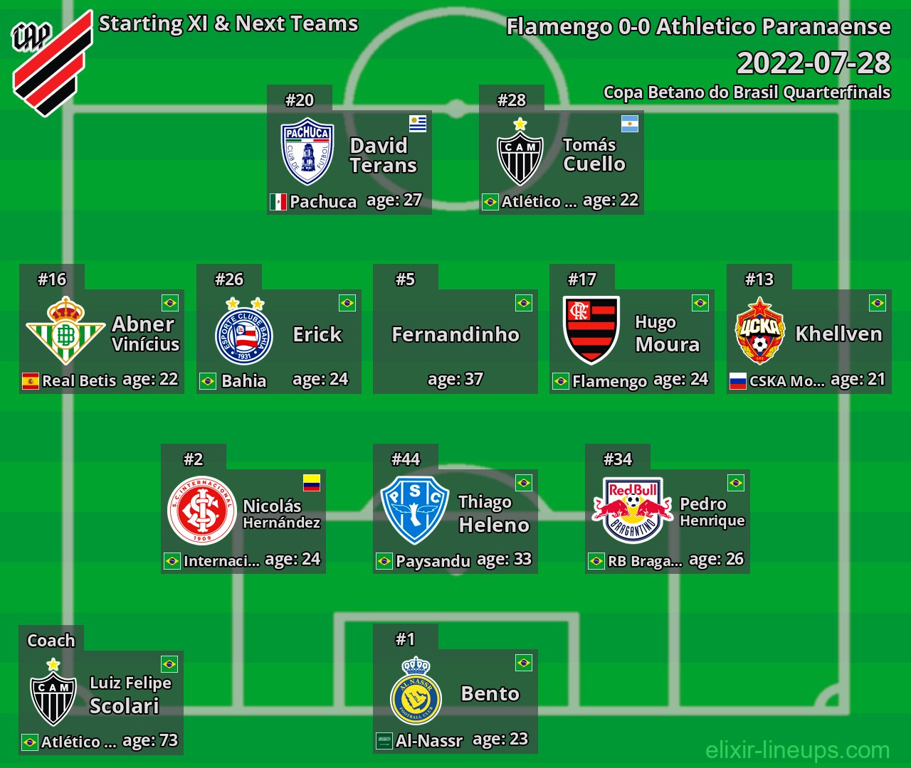 Athletico Paranaense Starting XI & Next Teams 2022-07-28