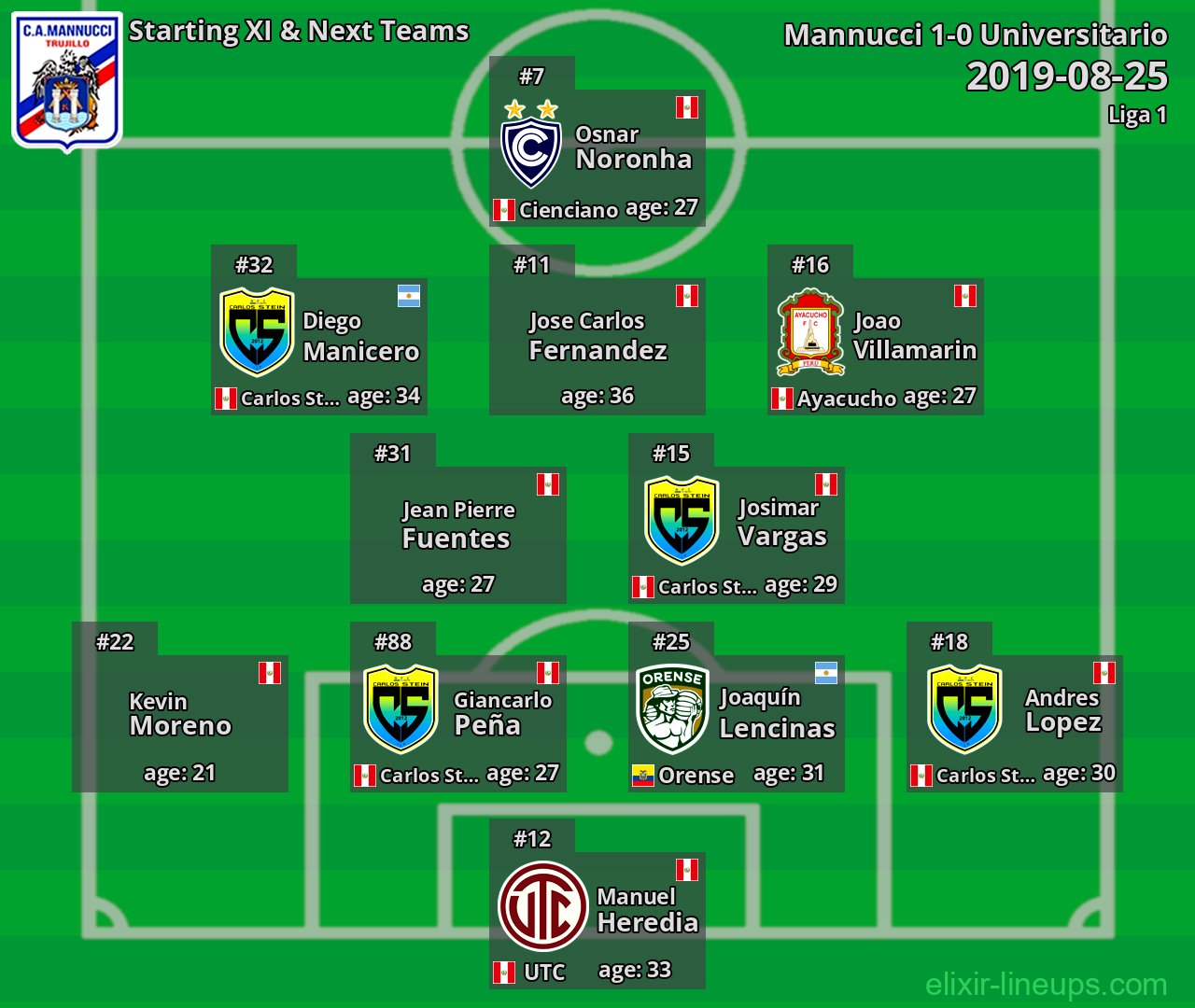 Mannucci Starting XI & Next Teams 2019-08-25