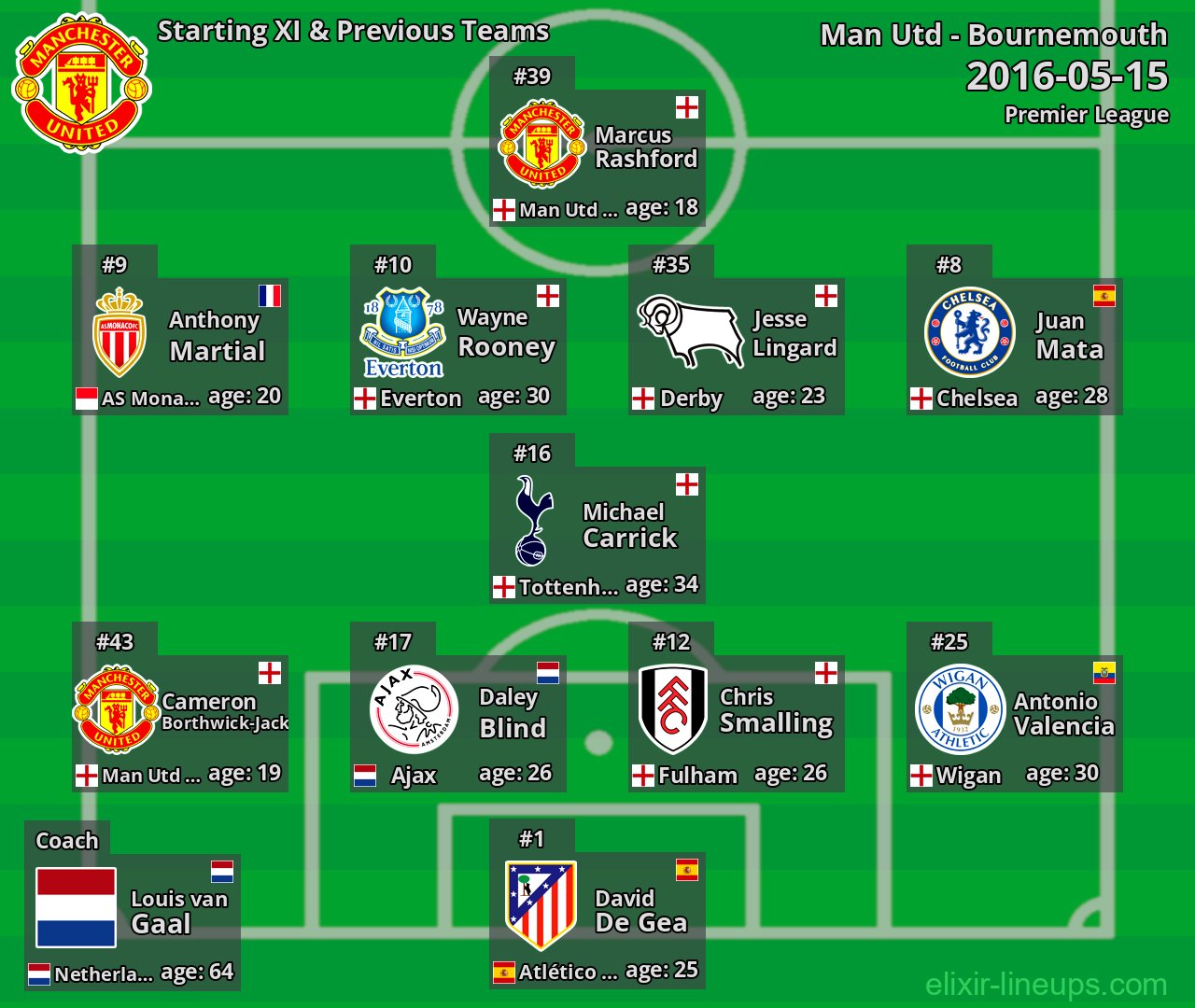 Man Utd Starting XI & Previous Teams 2016-05-15