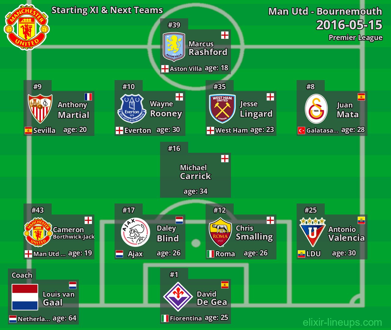 Man Utd Starting XI & Next Teams 2016-05-15