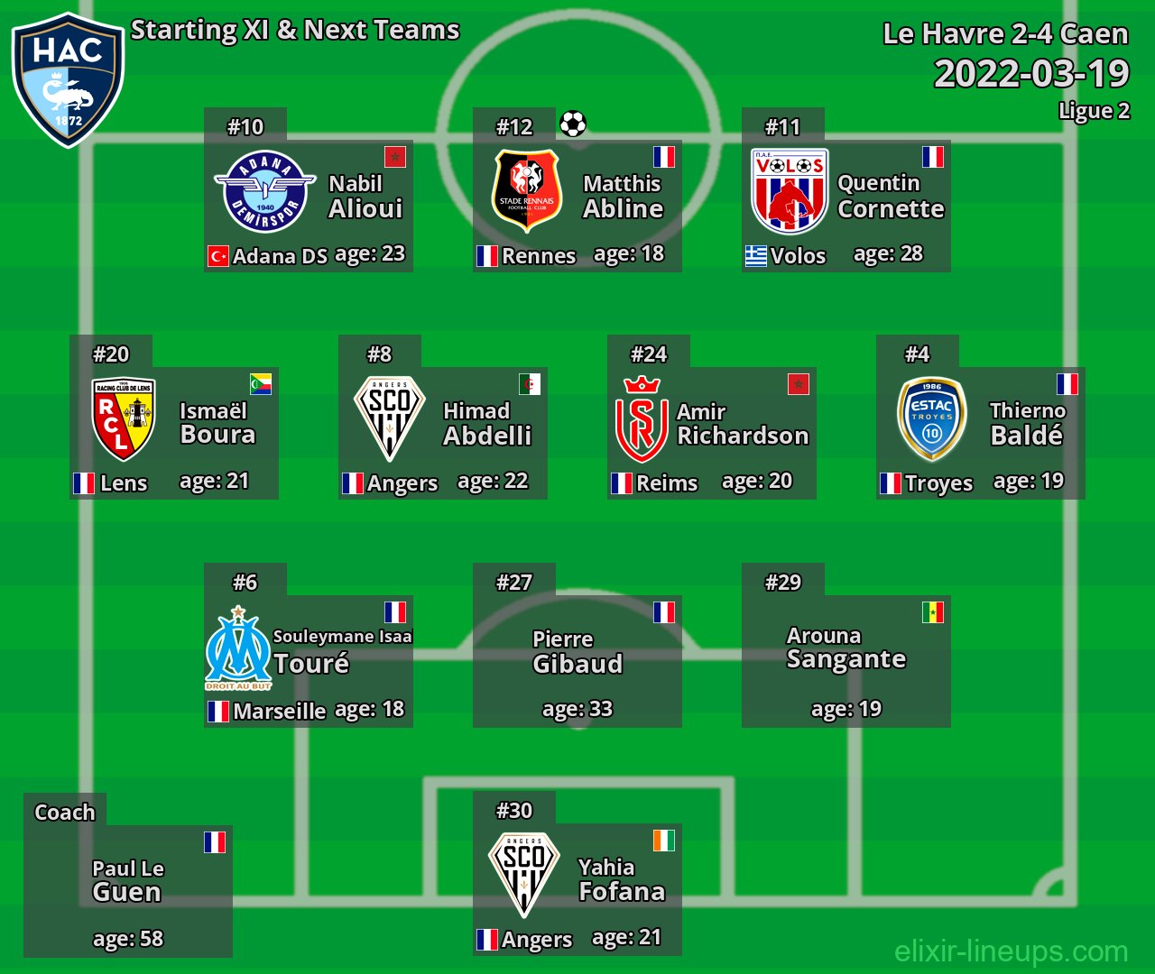 Le Havre Starting XI & Next Teams 2022-03-19