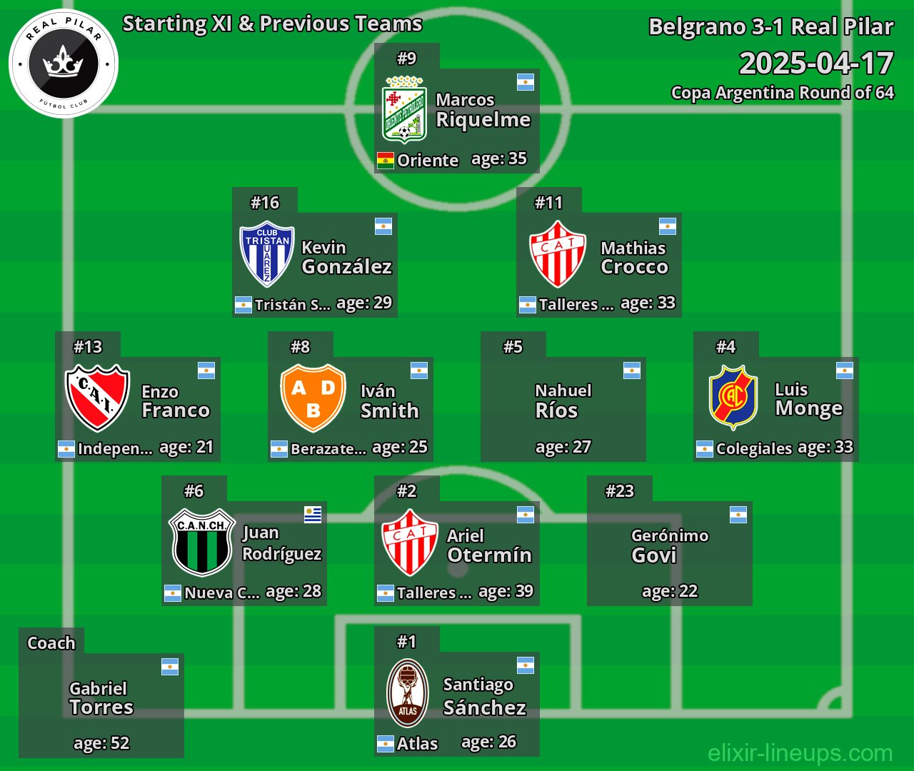 Real Pilar Starting XI & Previous Teams 2025-04-17