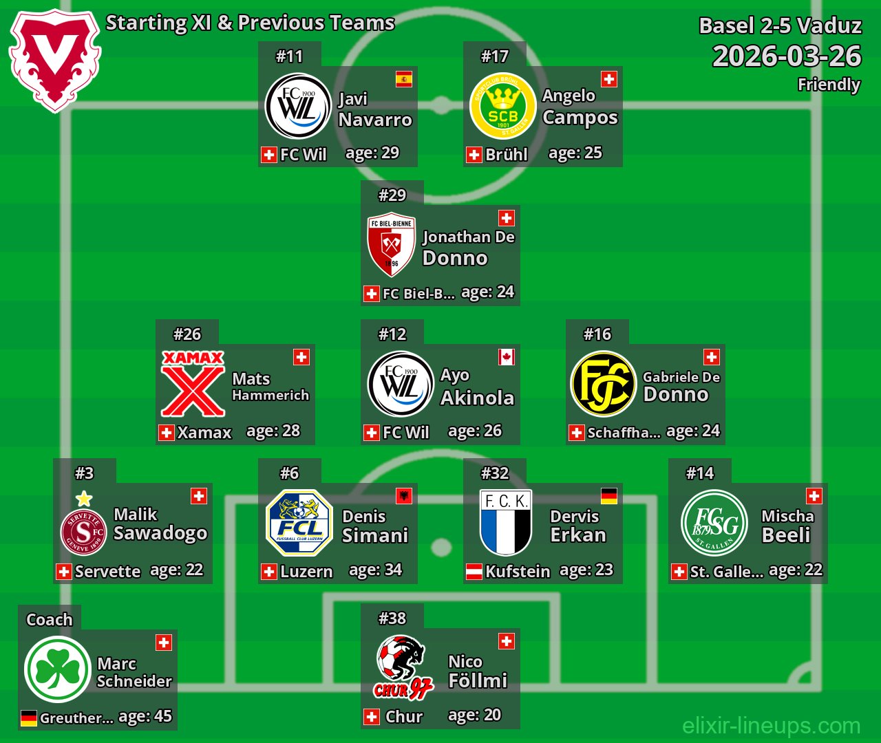 Vaduz Starting XI & Previous Teams 2026-03-26