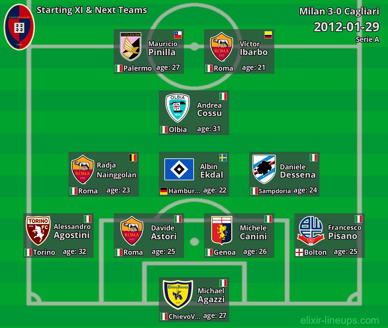 Cagliari Starting XI & Next Teams 2012-01-29