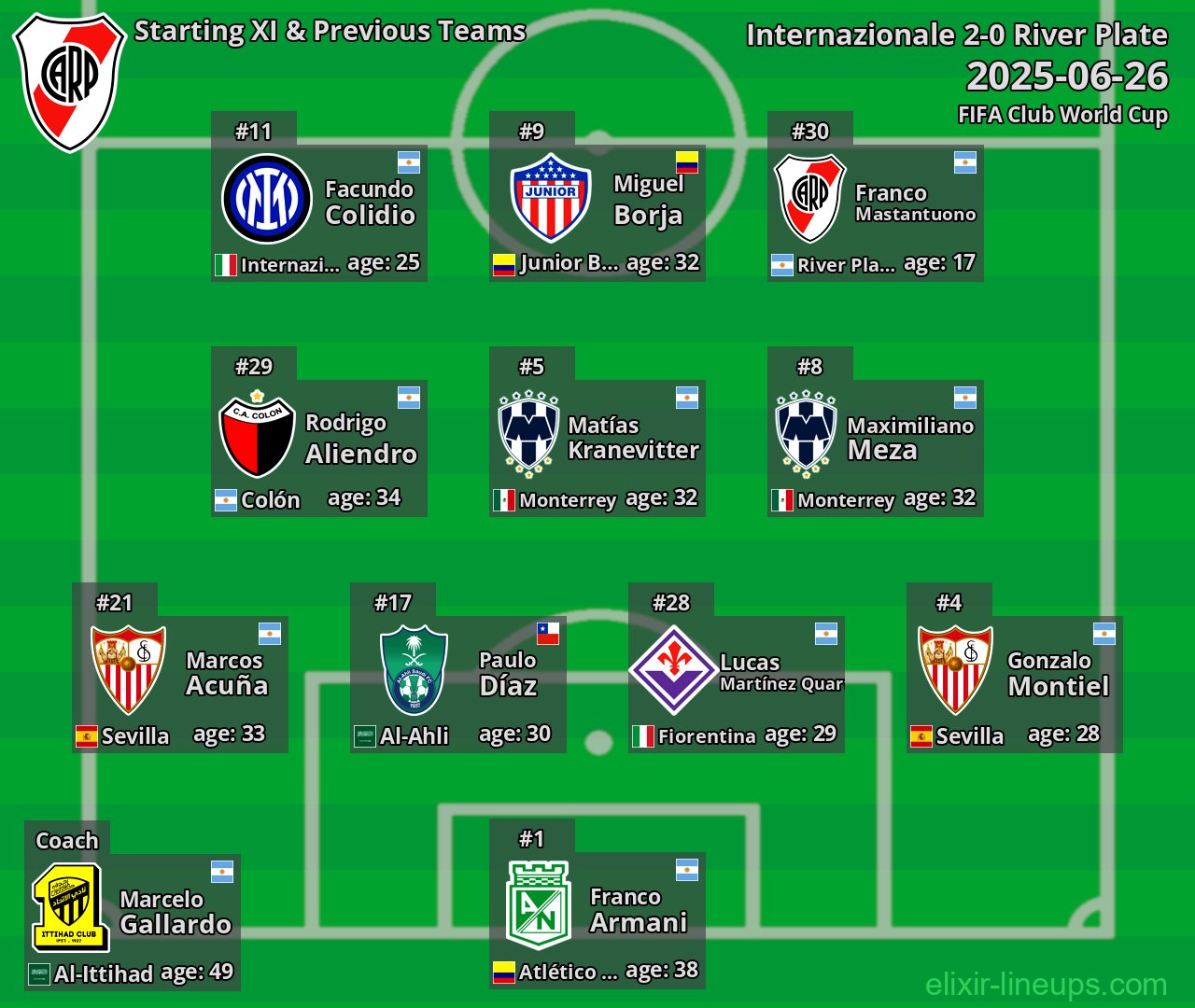 River Plate Starting XI & Previous Teams 2025-06-26