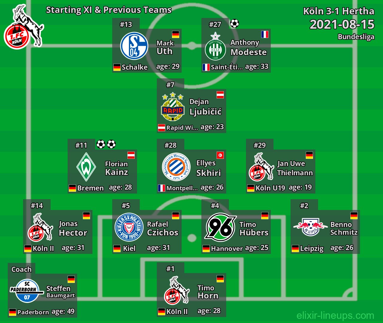 Köln Starting XI & Previous Teams 2021-08-15