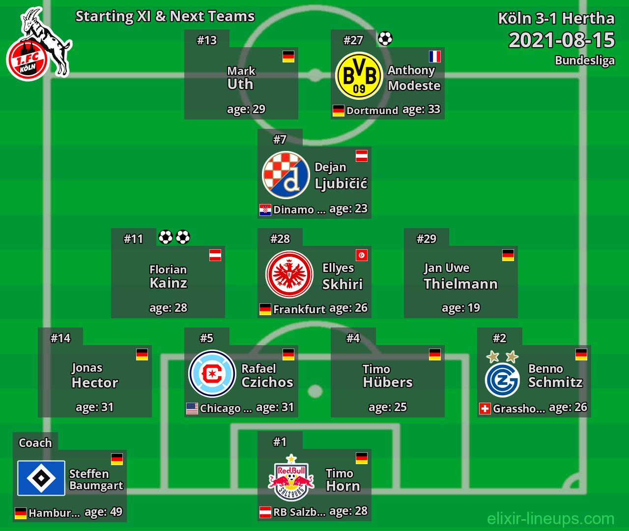 Köln Starting XI & Next Teams 2021-08-15