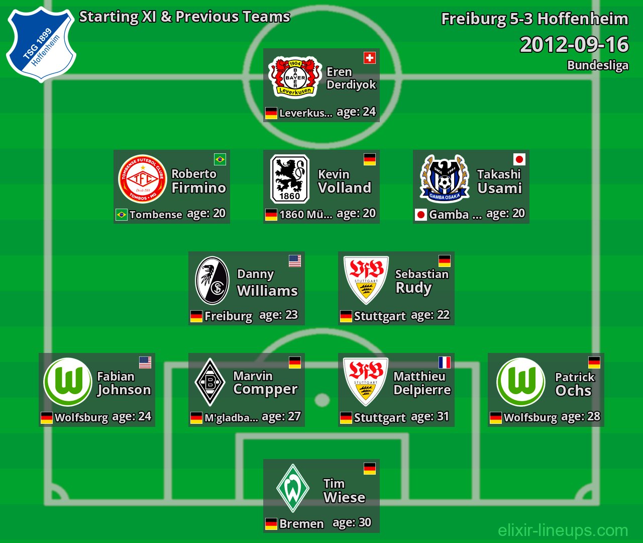 Hoffenheim Starting XI & Previous Teams 2012-09-16