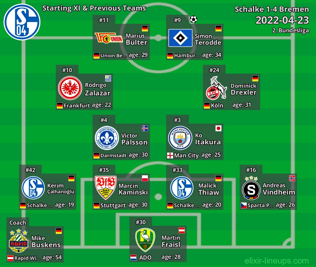 Schalke Starting XI & Previous Teams 2022-04-23