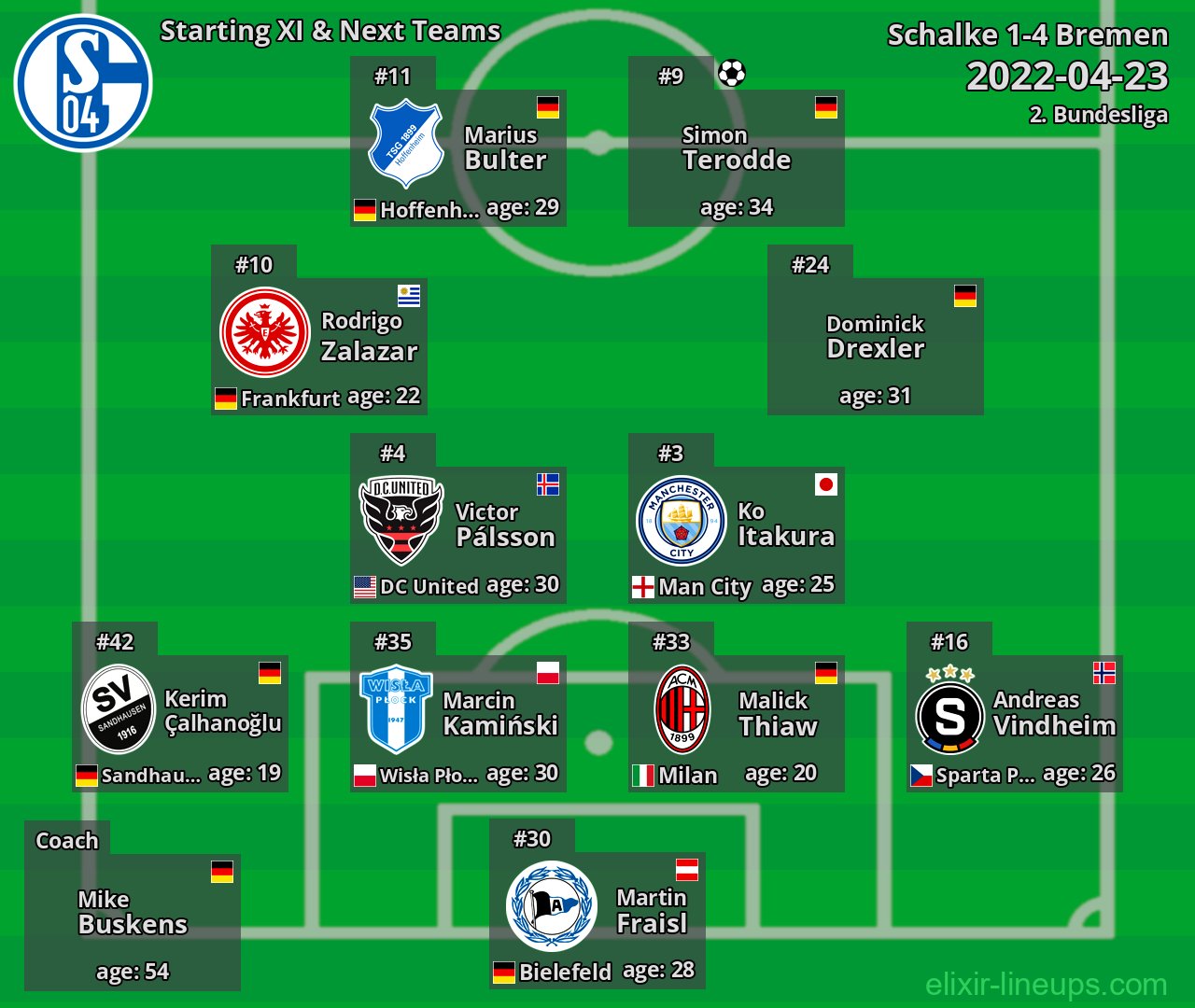 Schalke Starting XI & Next Teams 2022-04-23