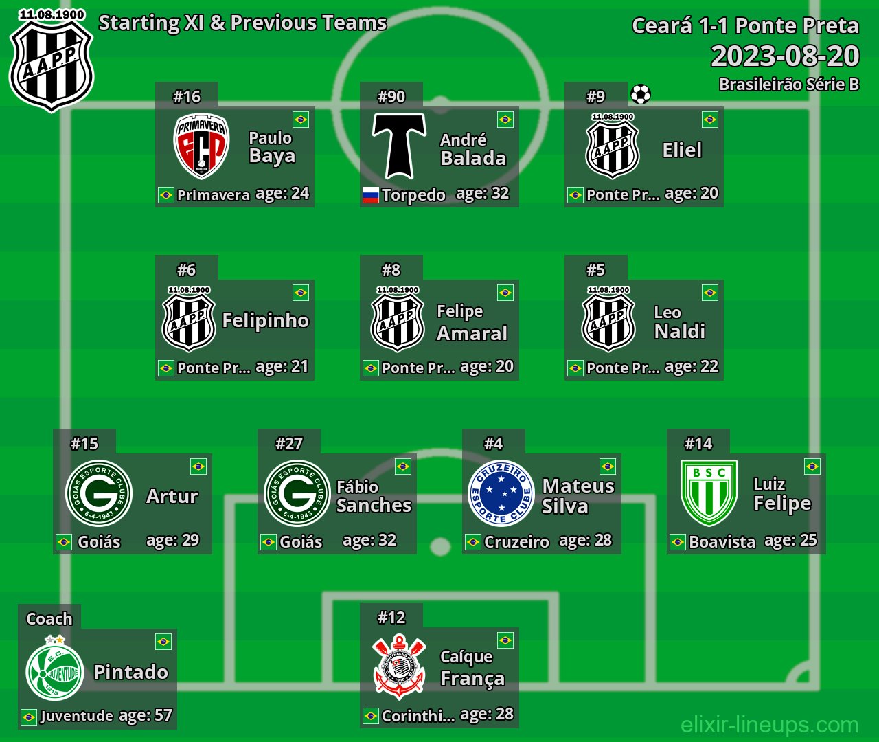Ponte Preta Starting XI & Previous Teams 2023-08-20