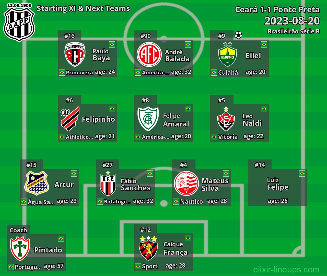 Ponte Preta Starting XI & Next Teams 2023-08-20