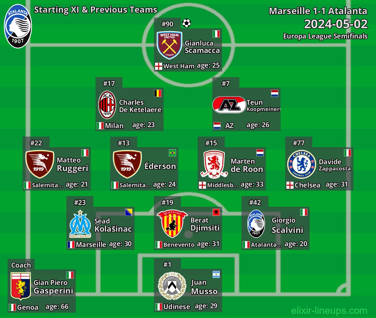 Atalanta Starting XI & Previous Teams 2024-05-02