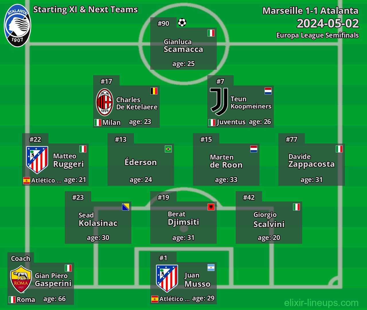 Atalanta Starting XI & Next Teams 2024-05-02