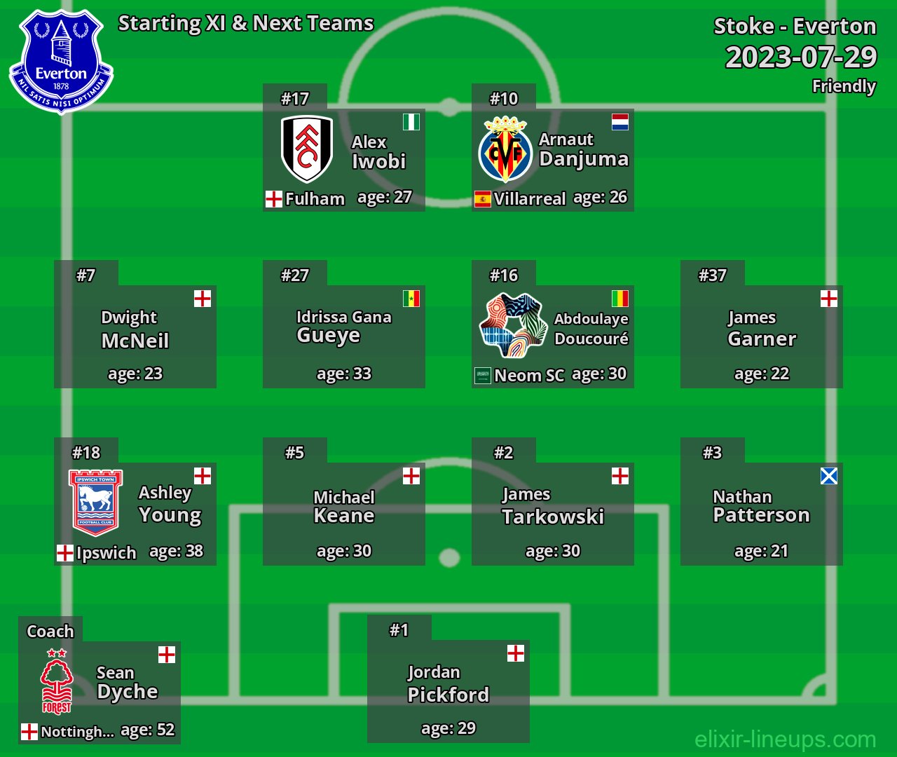 Everton Starting XI & Next Teams 2023-07-29