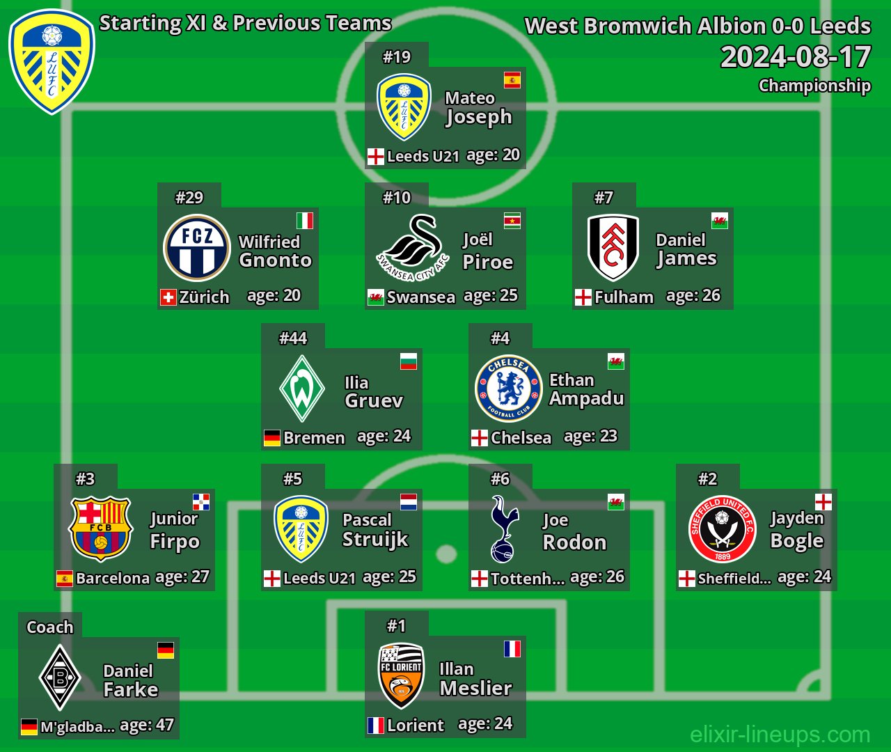 Leeds Starting XI & Previous Teams 2024-08-17