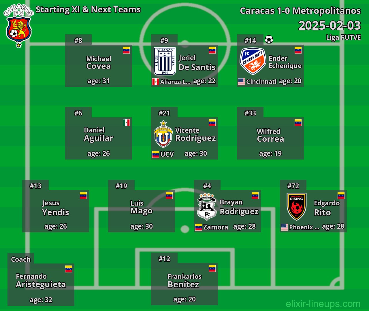 Caracas Starting XI & Next Teams 2025-02-03