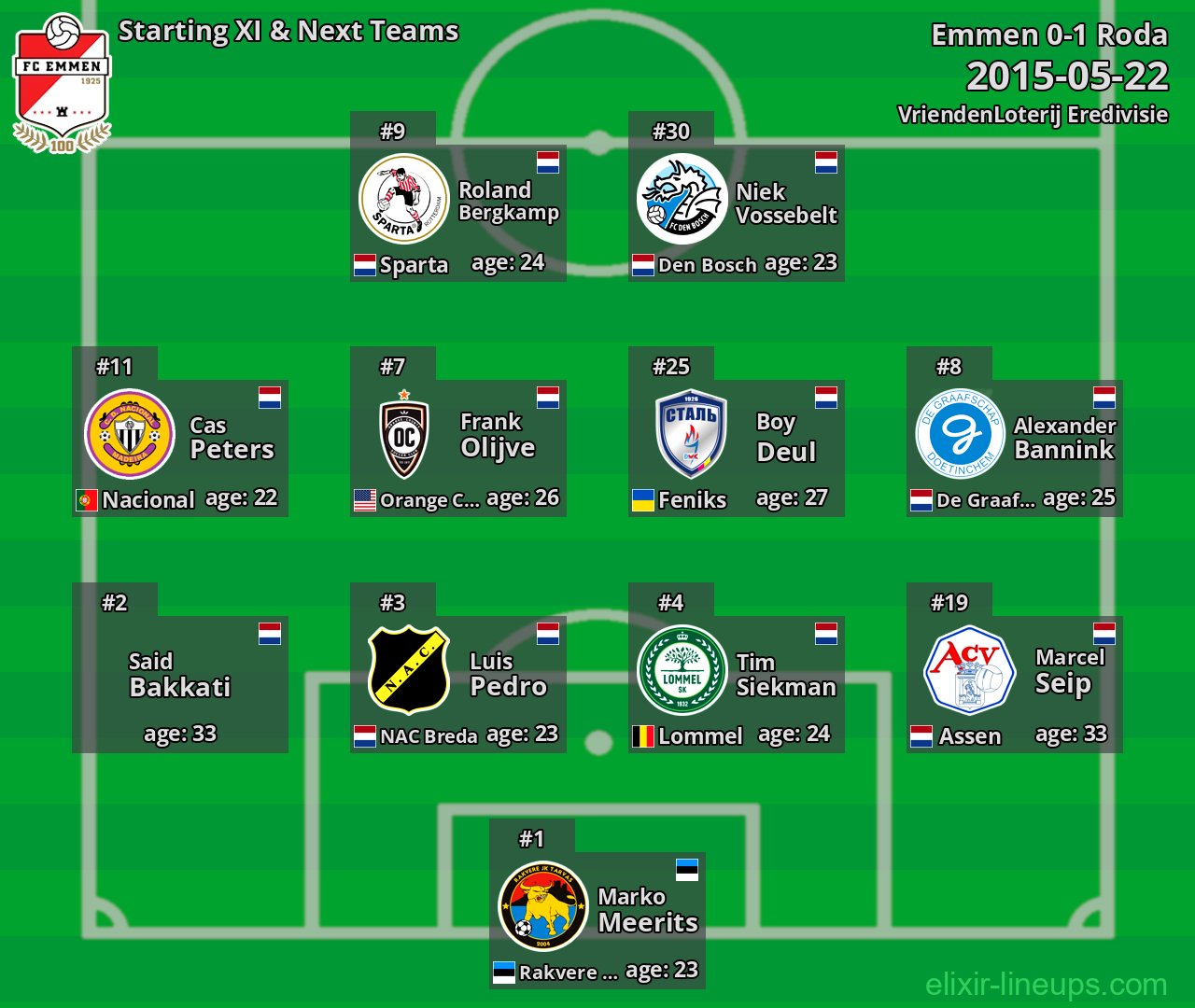 Emmen Starting XI & Next Teams 2015-05-22