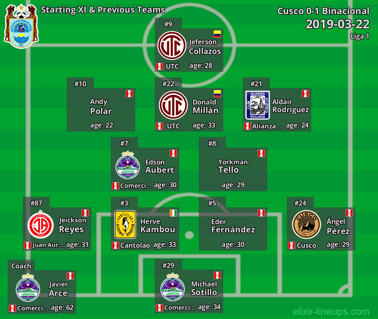 Binacional Starting XI & Previous Teams 2019-03-22