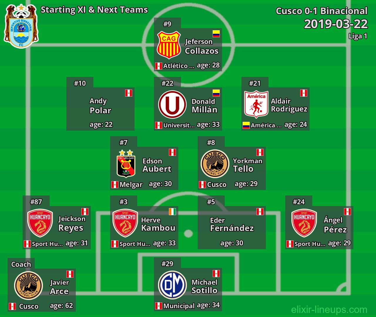 Binacional Starting XI & Next Teams 2019-03-22