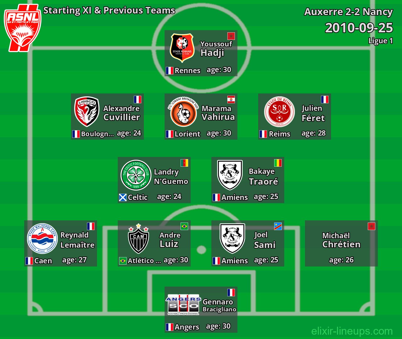 Nancy Starting XI & Previous Teams 2010-09-25