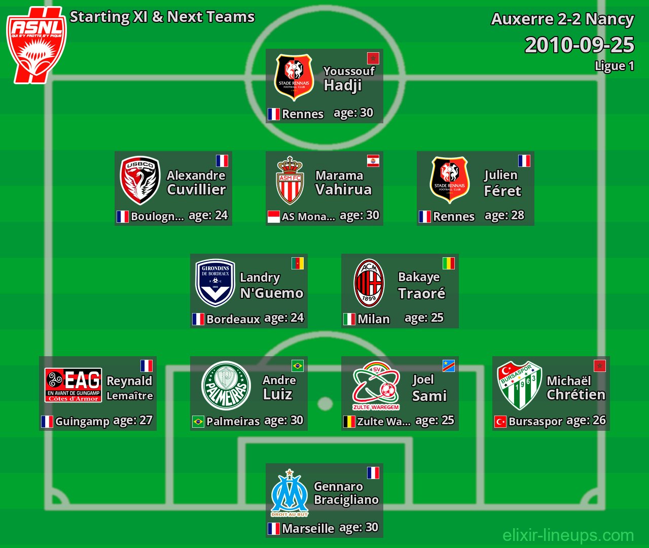 Nancy Starting XI & Next Teams 2010-09-25