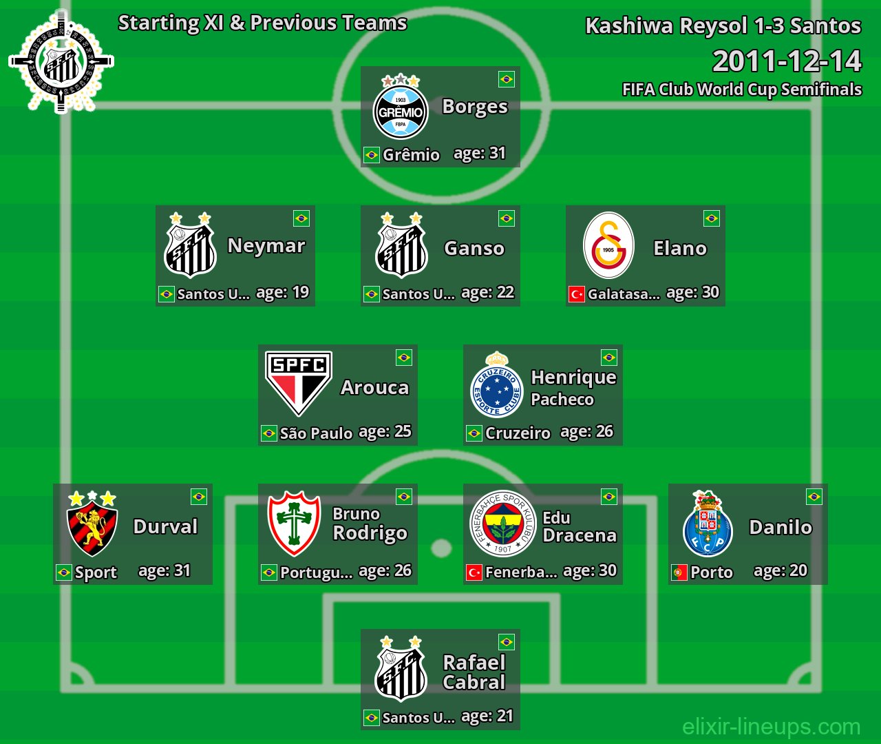 Santos Starting XI & Previous Teams 2011-12-14