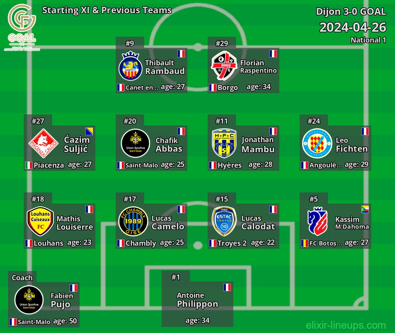 GOAL Starting XI & Previous Teams 2024-04-26