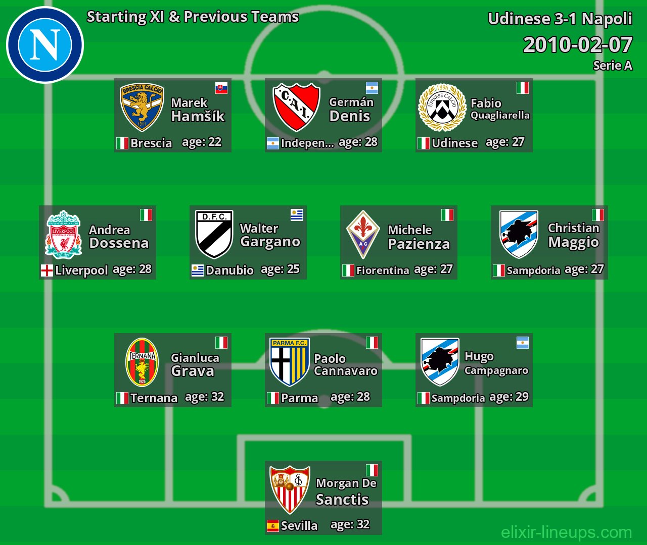 Napoli Starting XI & Previous Teams 2010-02-07