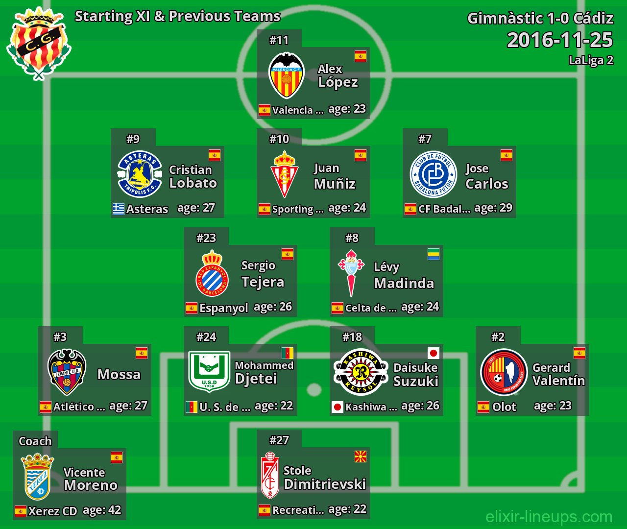 Gimnàstic Starting XI & Previous Teams 2016-11-25