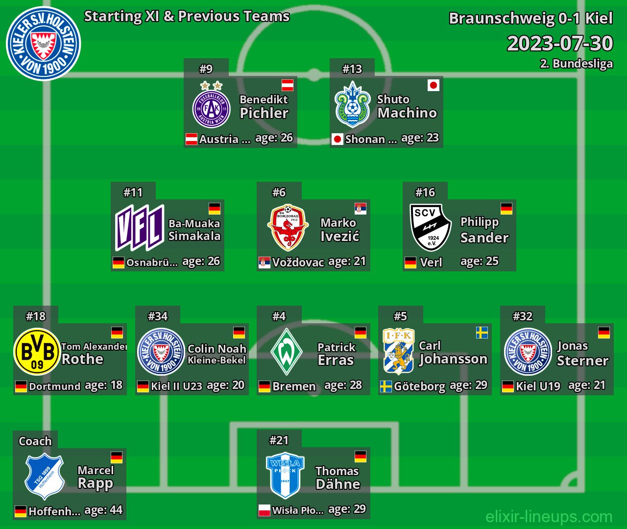 Kiel Starting XI & Previous Teams 2023-07-30