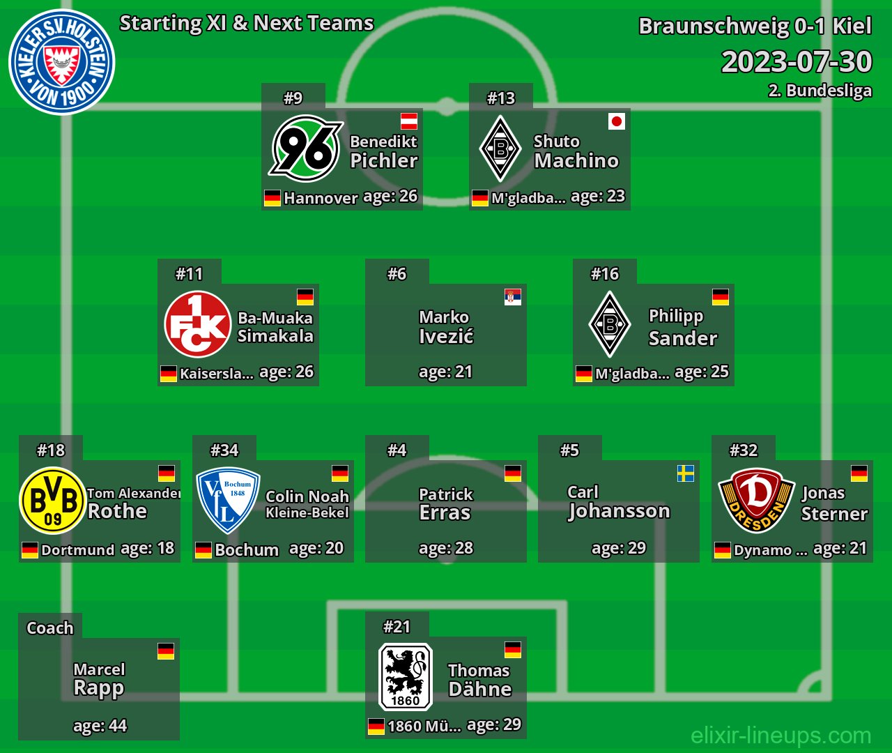 Kiel Starting XI & Next Teams 2023-07-30