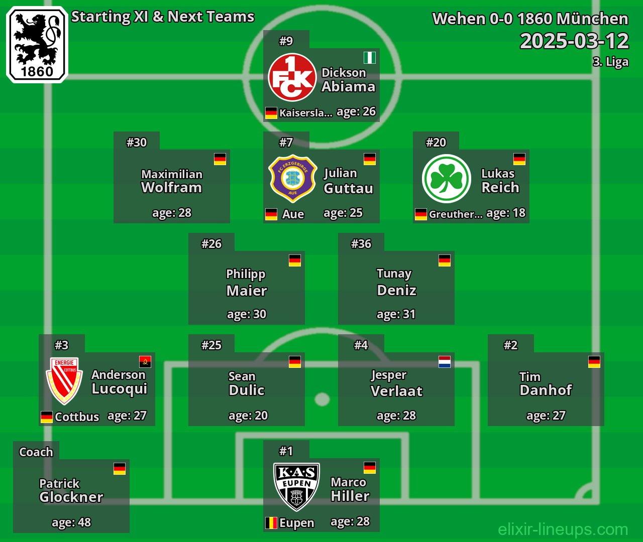 1860 München Starting XI & Next Teams 2025-03-12