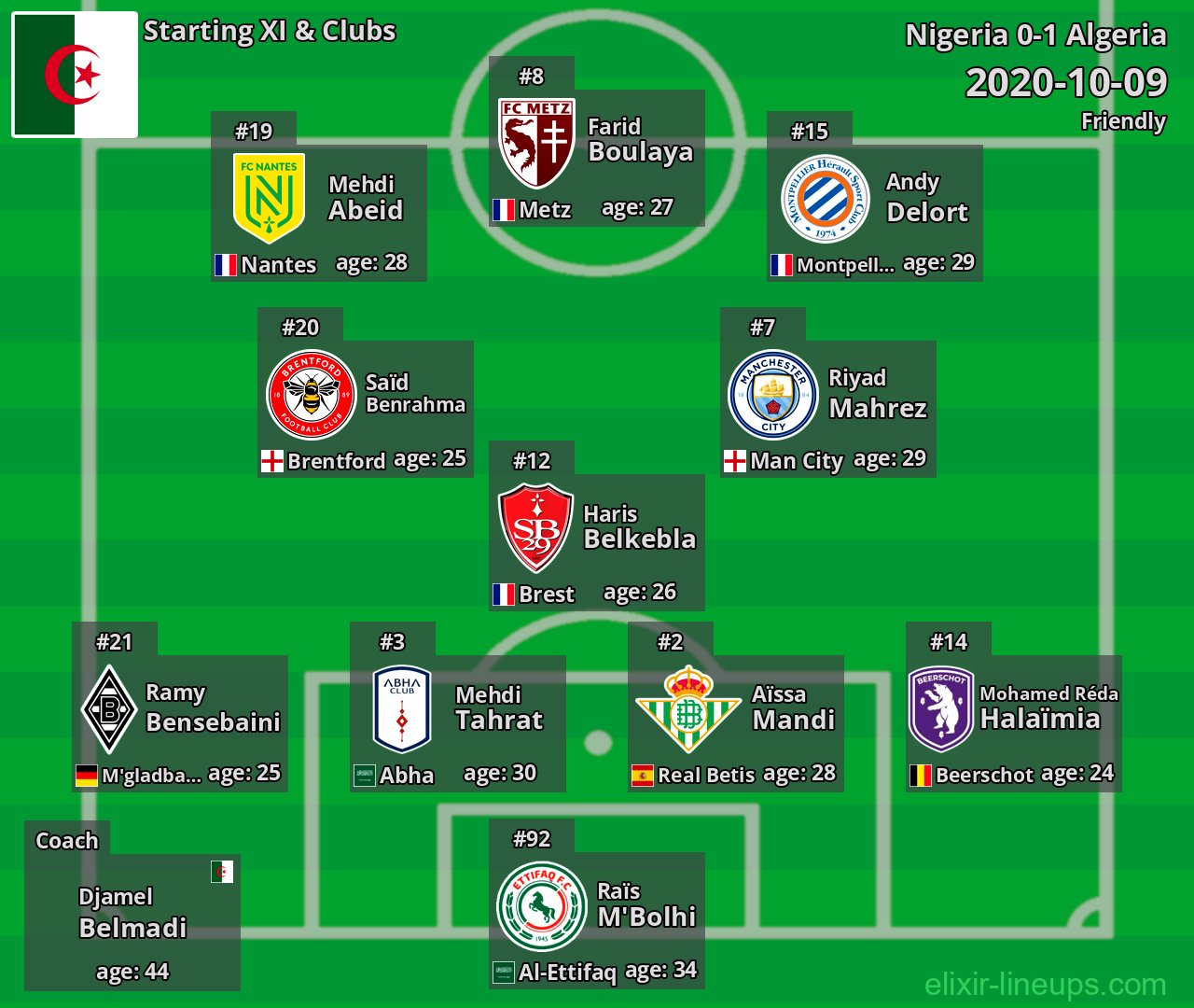 Algeria Starting XI 2020-10-09