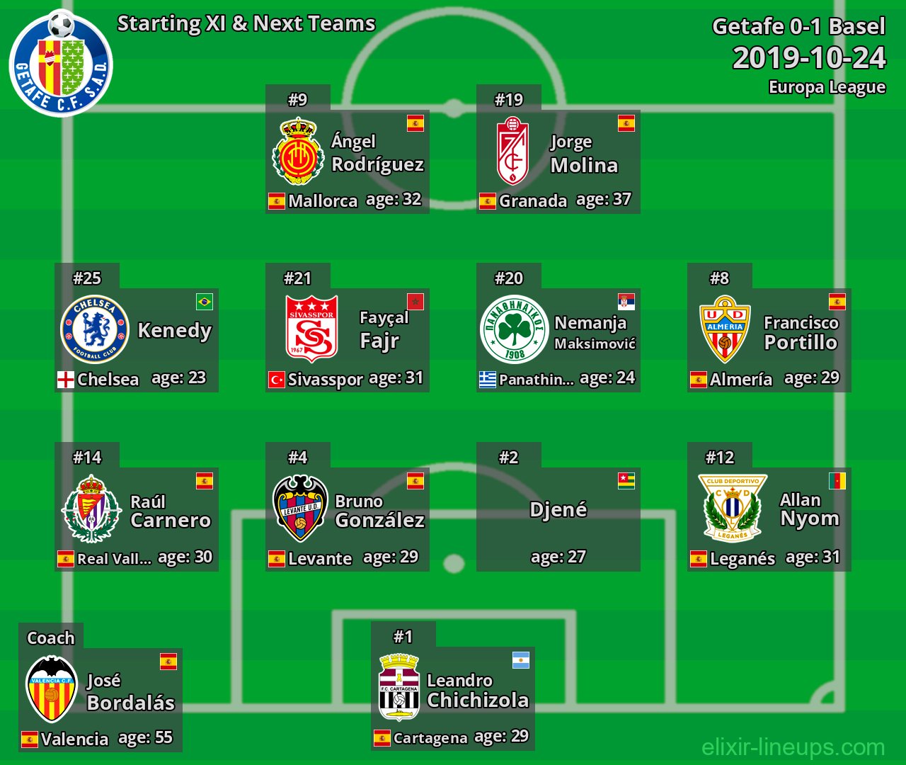 Getafe Starting XI & Next Teams 2019-10-24