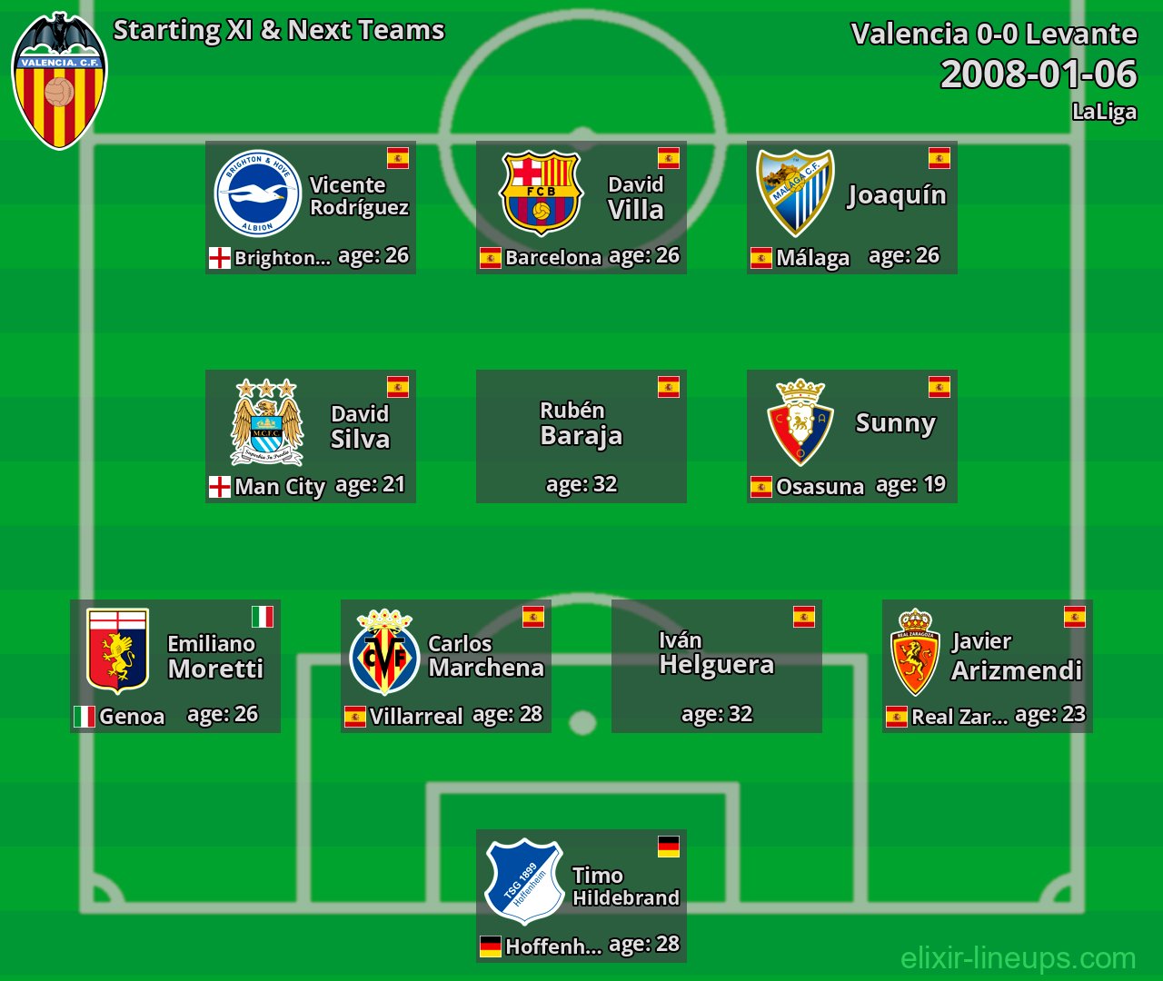 Valencia Starting XI & Next Teams 2008-01-06