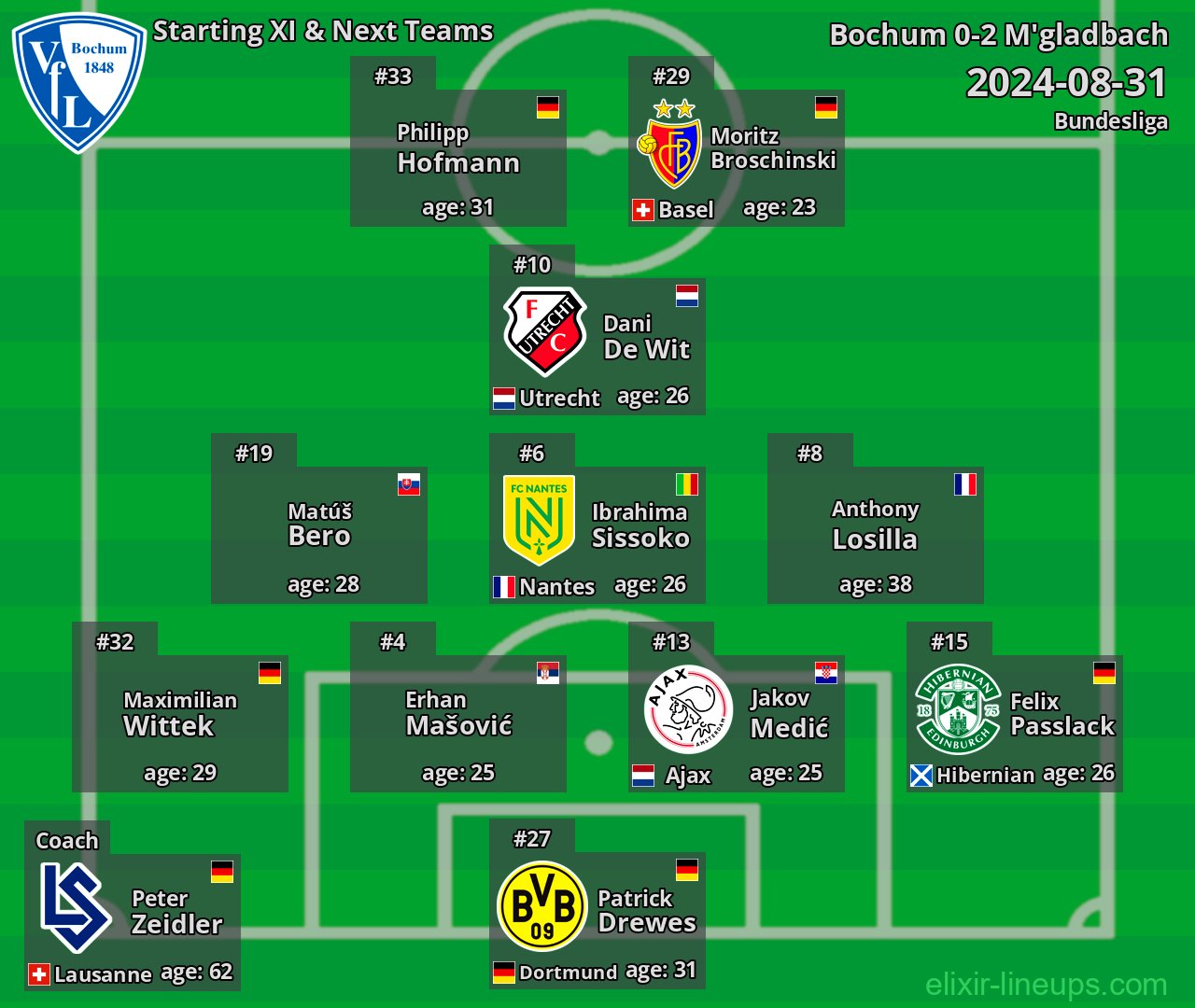 Bochum Starting XI & Next Teams 2024-08-31