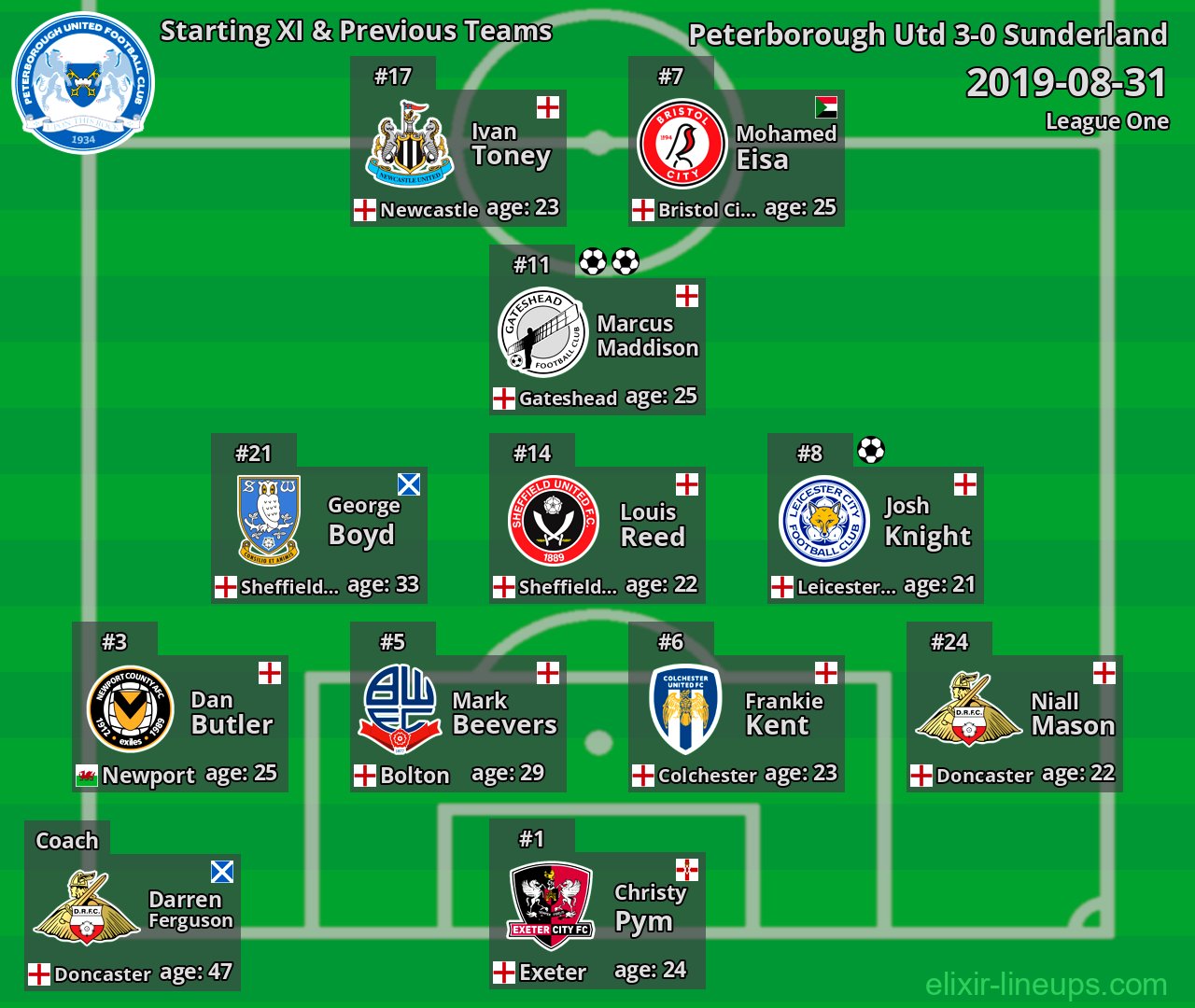 Peterborough Utd Starting XI & Previous Teams 2019-08-31