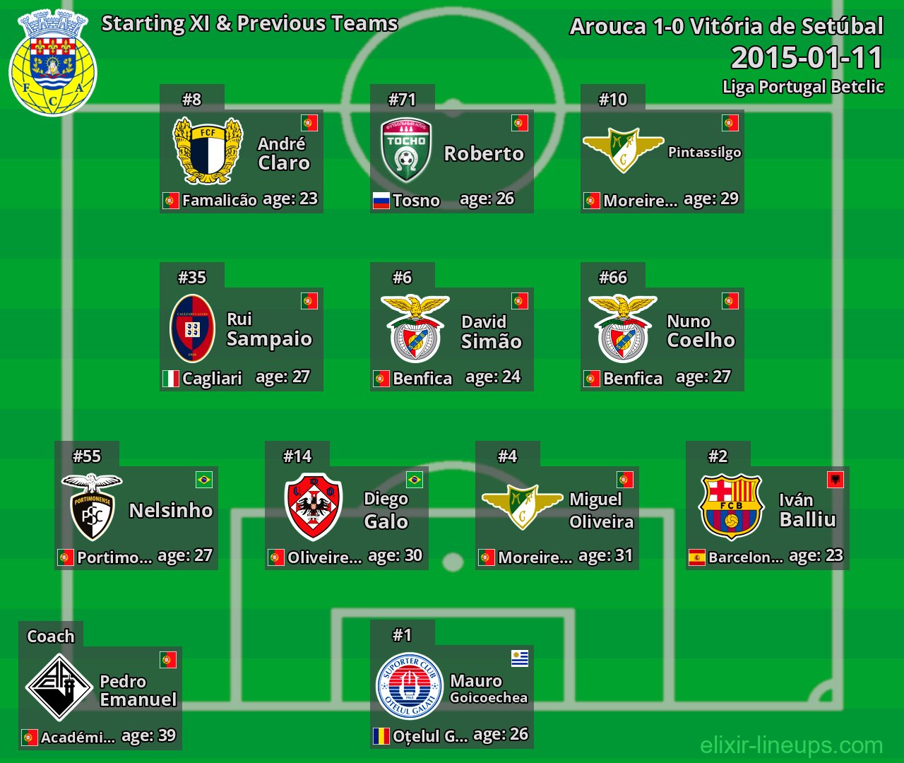 Arouca Starting XI & Previous Teams 2015-01-11