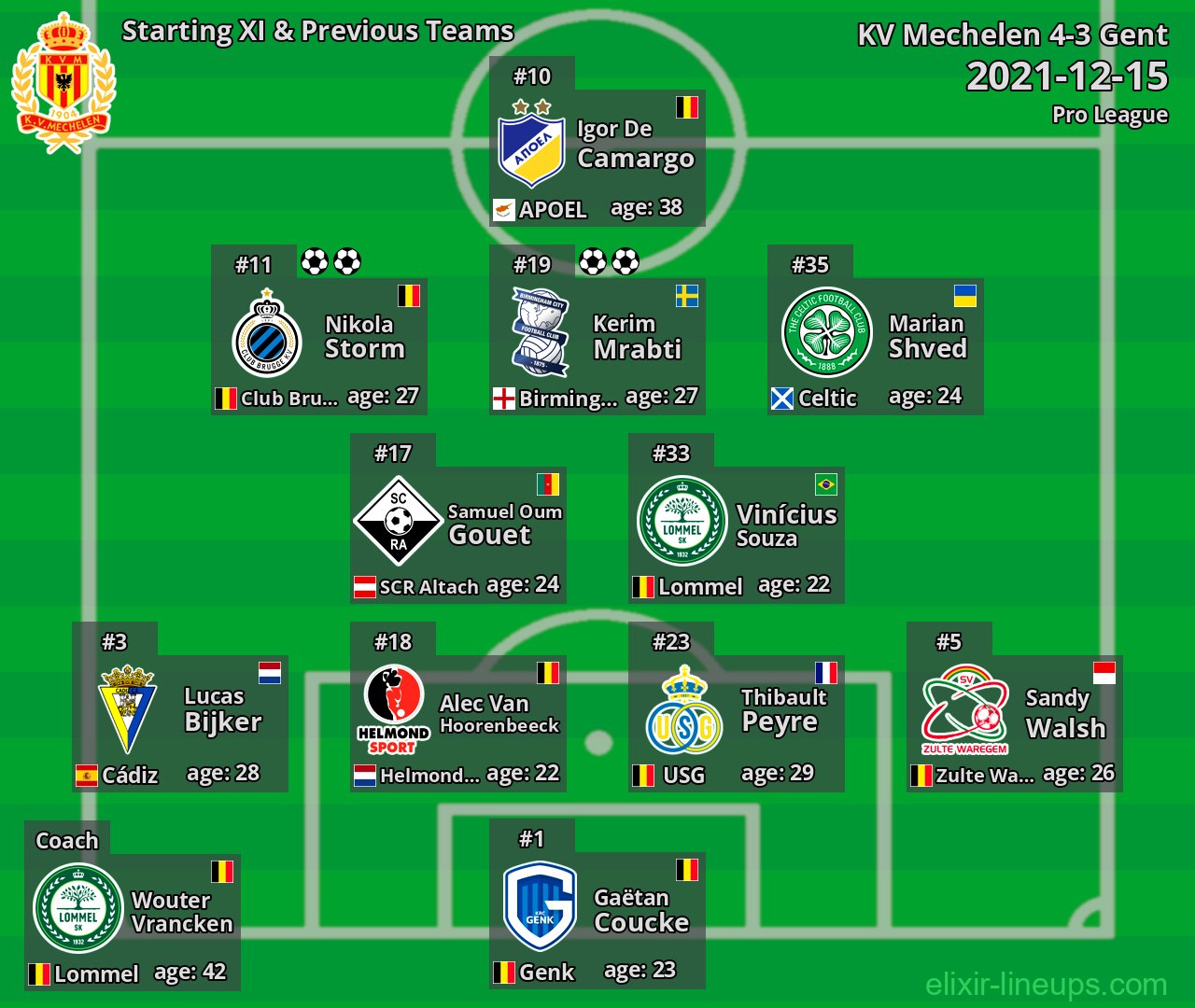 KV Mechelen Starting XI & Previous Teams 2021-12-15